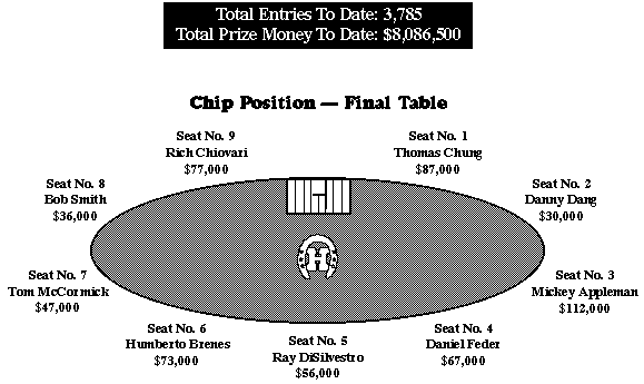 [Final Table]