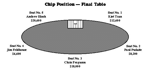 [Final Table]