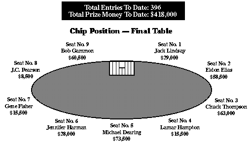 [Final Table]