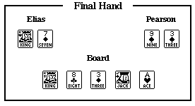 [Final Hand]