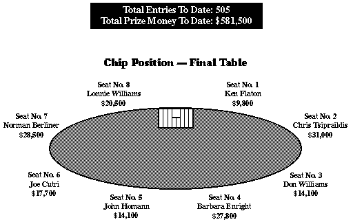 [Final Table]