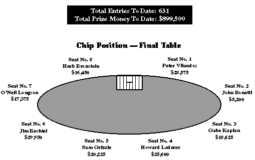 [Final Table]