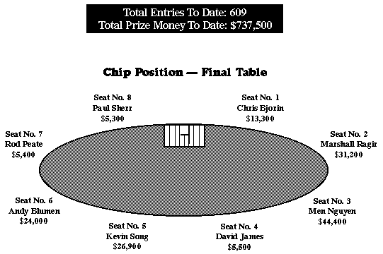 [Final Table]