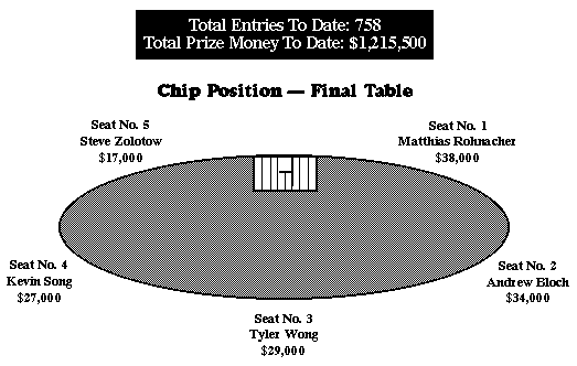 [Final Table]