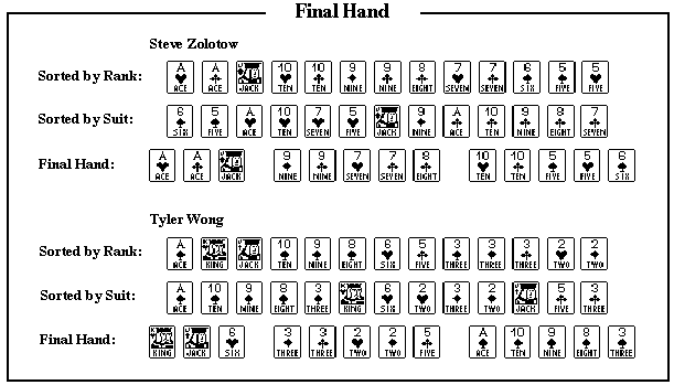 [Final Hand]