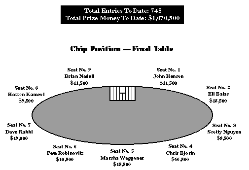 [Final Table]