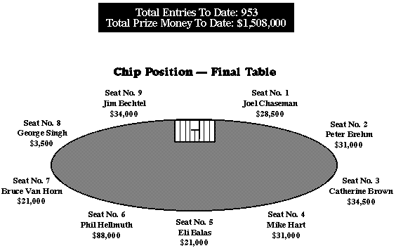 [Final Table]