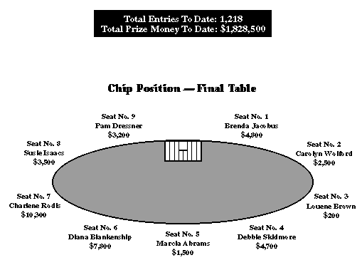 [Final Table]