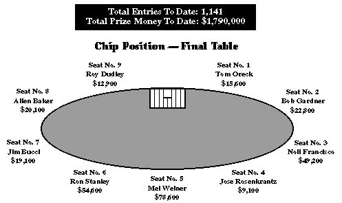 [Final Table]