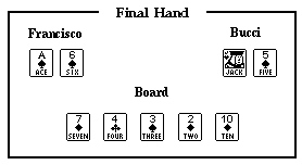 [Final Hand]