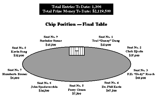 [Final Table]