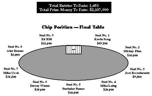 [Final Table]