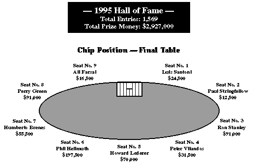 [Final Table]