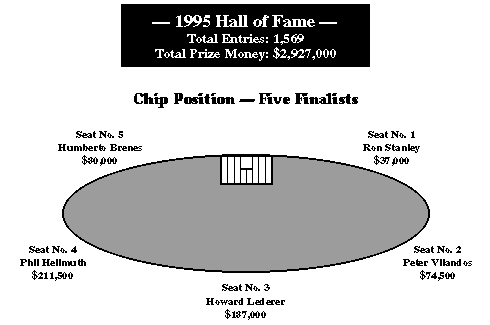 [Final Table]