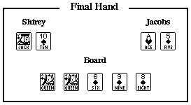 [Final Hand]