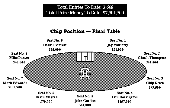 [Final Table]