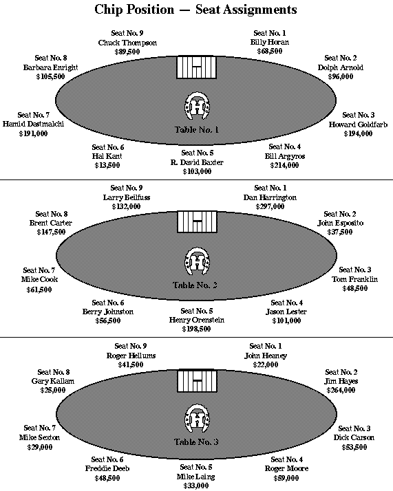 [Final Table]