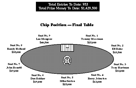 [Final Table]