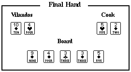 [Final Hand]