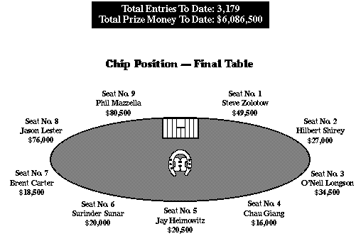 [Final Table]