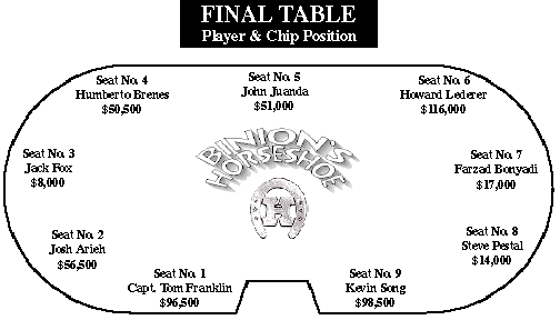 The Final Table