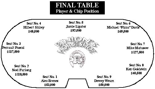 The Final Table