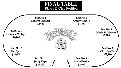 The Final Table