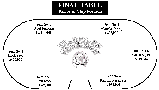 The Final Table