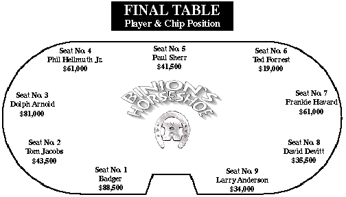 The Final Table